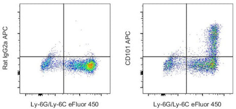 CD101 Monoclonal Antibody (Moushi101), APC, eBioscience