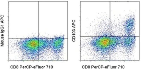 CD103 (Integrin alpha E) Monoclonal Antibody (Ber-ACT8), APC, eBioscience