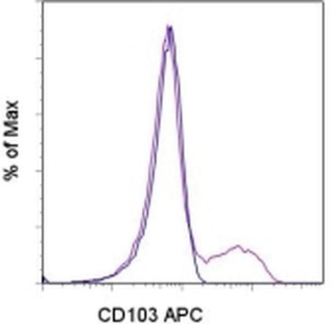 CD103 (Integrin alpha E) Monoclonal Antibody (B-Ly7), APC, eBioscience