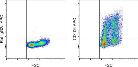 CD106 (VCAM-1) Monoclonal Antibody (429), APC, eBioscience