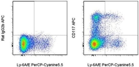 CD117 (c-Kit) Monoclonal Antibody (2B8), APC, eBioscience