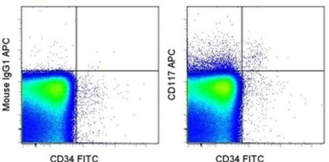 CD117 (c-Kit) Monoclonal Antibody (104D2), APC, eBioscience