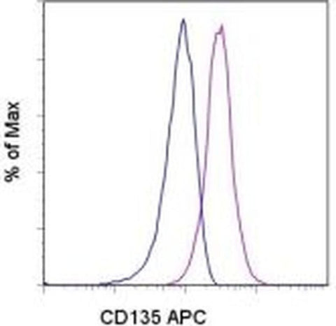 CD135 (Flt3) Monoclonal Antibody (BV10A4H2), APC, eBioscience