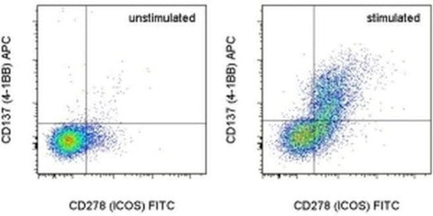 CD137 (4-1BB) Monoclonal Antibody (17B5), APC, eBioscience