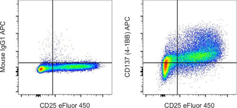 CD137 (4-1BB) Monoclonal Antibody (4B4 (4B4-1)), APC, eBioscience