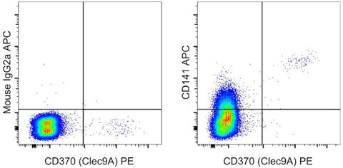 CD141 Monoclonal Antibody (JAA17), APC, eBioscience