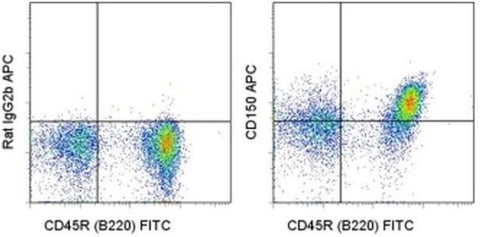 CD150 Monoclonal Antibody (mShad150), APC, eBioscience