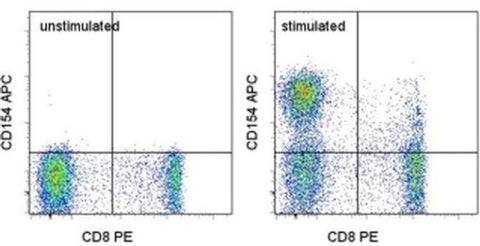 CD154 (CD40 Ligand) Monoclonal Antibody (24-31), APC, eBioscience