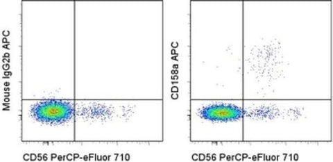 CD158a/h/g Monoclonal Antibody (HP-MA4), APC, eBioscience