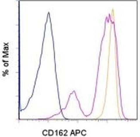 CD162 (PSGL-1) Monoclonal Antibody (FLEG), APC, eBioscience