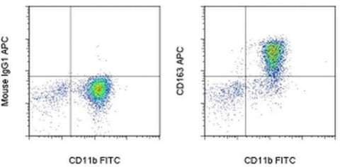 CD163 Monoclonal Antibody (eBioGHI/61 (GHI/61)), APC, eBioscience