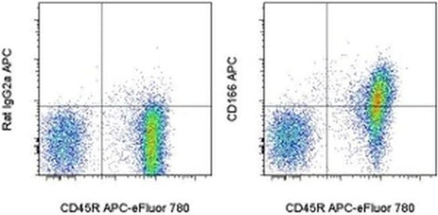 CD166 (ALCAM) Monoclonal Antibody (eBioALC48), APC, eBioscience