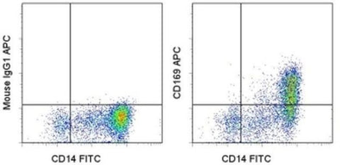 CD169 (Siglec-1) Monoclonal Antibody (7-239), APC, eBioscience