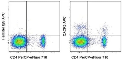 CD183 (CXCR3) Monoclonal Antibody (CXCR3-173), APC, eBioscience