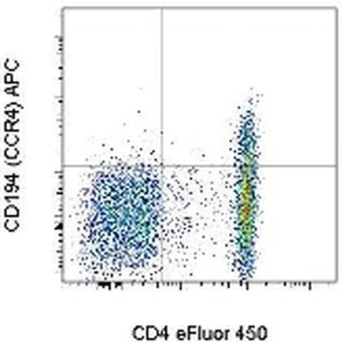 CD194 (CCR4) Monoclonal Antibody (D8SEE), APC, eBioscience