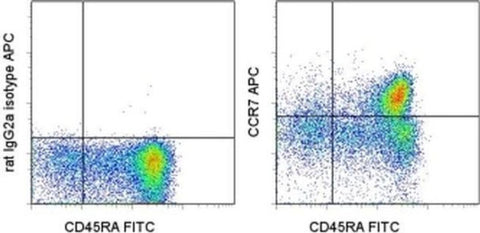 CD197 (CCR7) Monoclonal Antibody (3D12), APC, eBioscience