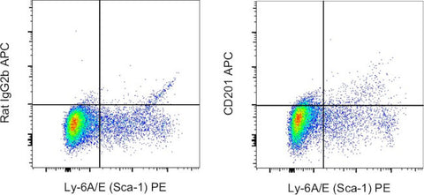 CD201 (EPCR) Monoclonal Antibody (eBio1560 (1560)), APC, eBioscience