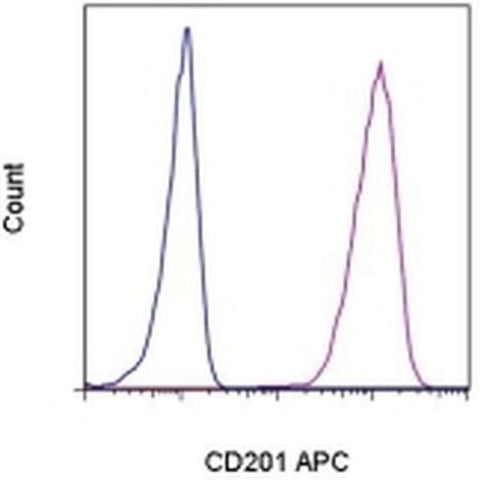 CD201 (EPCR) Monoclonal Antibody (RCR-227), APC, eBioscience