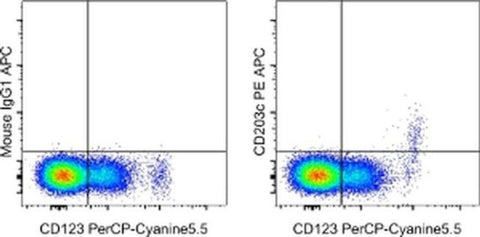 CD203c Monoclonal Antibody (NP4D6), APC, eBioscience