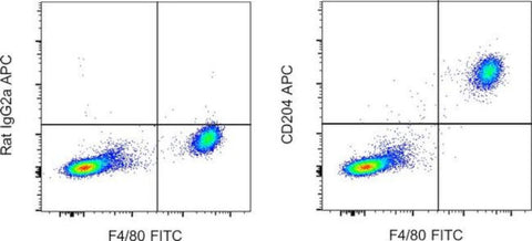 CD204 Monoclonal Antibody (M204PA), APC, eBioscience
