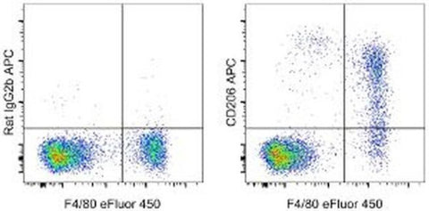 CD206 (MMR) Monoclonal Antibody (MR6F3), APC, eBioscience