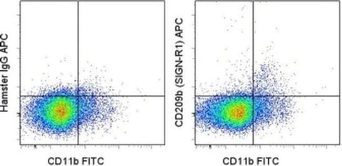 CD209b (SIGN-R1) Monoclonal Antibody (eBio22D1 (22D1)), APC, eBioscience