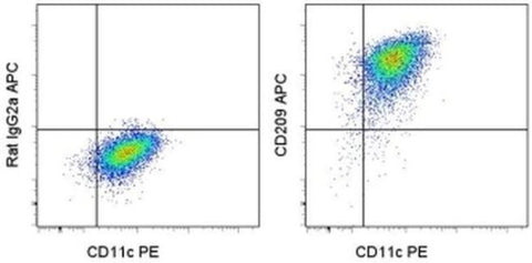 CD209 (DC-SIGN) Monoclonal Antibody (eB-h209), APC, eBioscience