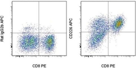 CD226 (DNAM-1) Monoclonal Antibody (10E5), APC, eBioscience