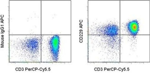 CD229 (Ly-9) Monoclonal Antibody (HLy9.25), APC, eBioscience