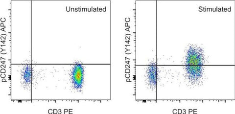 Phospho-CD247 (CD3 zeta) (Tyr142) Monoclonal Antibody (3ZBR4S), APC, eBioscience