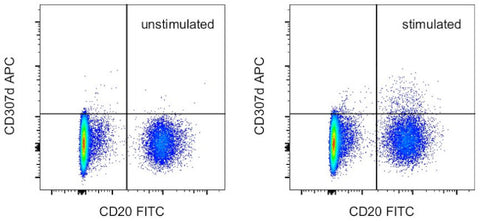 CD307d (FcRL4) Monoclonal Antibody (413D12), APC, eBioscience