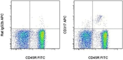 CD317 (BST2, PDCA-1) Monoclonal Antibody (eBio129c (129c)), APC, eBioscience