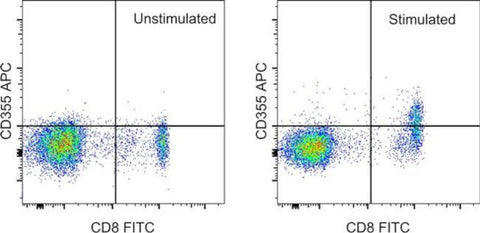 CD355 (CRTAM) Monoclonal Antibody (Cr24.1), APC, eBioscience