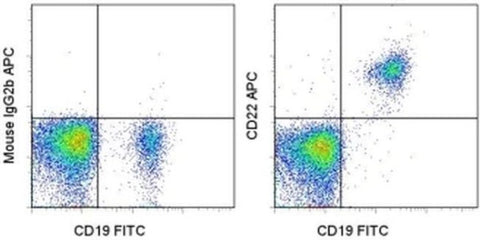 CD22 Monoclonal Antibody (S-HCL-1), APC, eBioscience