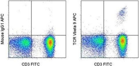 TCR V beta 9 Monoclonal Antibody (AMKB1-2), APC, eBioscience