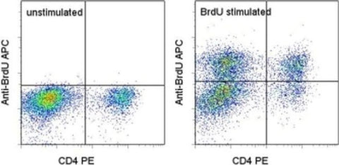 BrdU Monoclonal Antibody (BU20A), APC, eBioscience