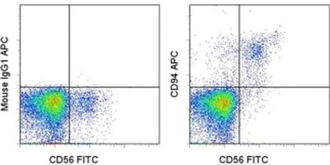 CD94 Monoclonal Antibody (HP-3D9), APC, eBioscience