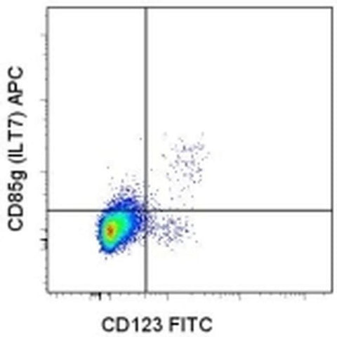 CD85g (ILT7) Monoclonal Antibody (eBio17G10.2 (17G10.2)), APC, eBioscience