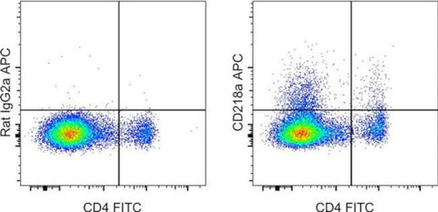 CD218a (IL-18Ra) Monoclonal Antibody (P3TUNYA), APC, eBioscience