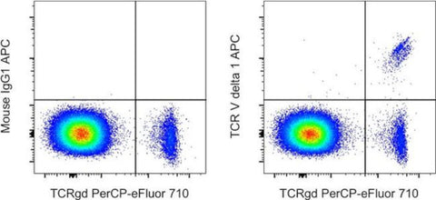 TCR V delta 1 Monoclonal Antibody (TS8.2), APC, eBioscience