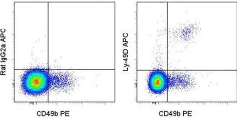 Ly-49D Monoclonal Antibody (eBio4E5 (4E5)), APC, eBioscience