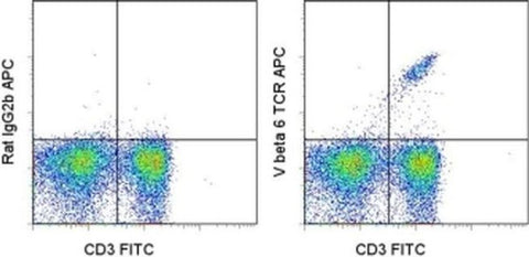 TCR V beta 6 Monoclonal Antibody (RR4-7), APC, eBioscience