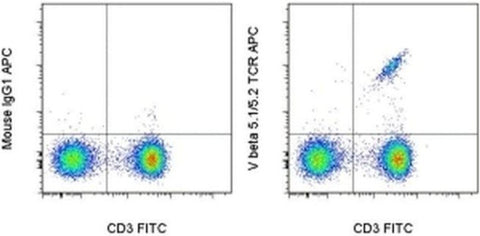 TCR V beta 5.1/5.2 Monoclonal Antibody (MR9-4), APC, eBioscience