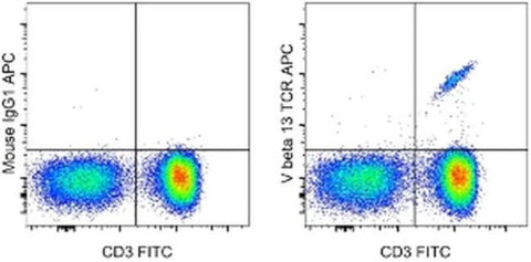 TCR V beta 13 Monoclonal Antibody (MR12-3), APC, eBioscience