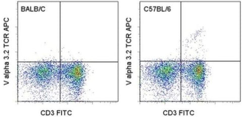 TCR V alpha 3.2 Monoclonal Antibody (RR3-16), APC, eBioscience