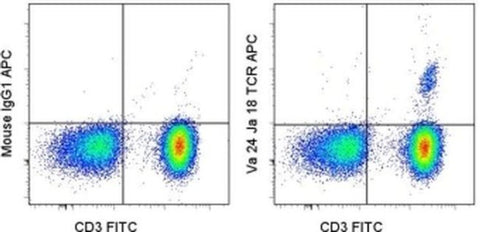 TCR V alpha 24 J alpha 18 Monoclonal Antibody (6B11), APC, eBioscience