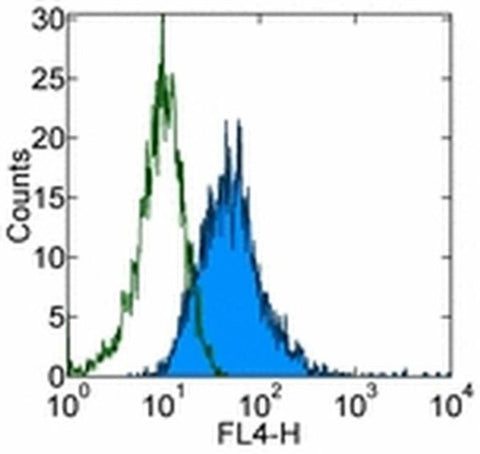 CD309 (FLK1) Monoclonal Antibody (Avas12a1), APC, eBioscience