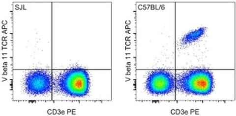 TCR V beta 11 Monoclonal Antibody (RR3-15), APC, eBioscience