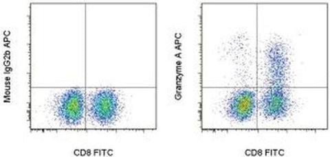 Granzyme A Monoclonal Antibody (GzA-3G8.5), APC, eBioscience