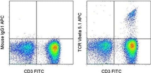 TCR V beta 5.1 Monoclonal Antibody (LC4), APC, eBioscience